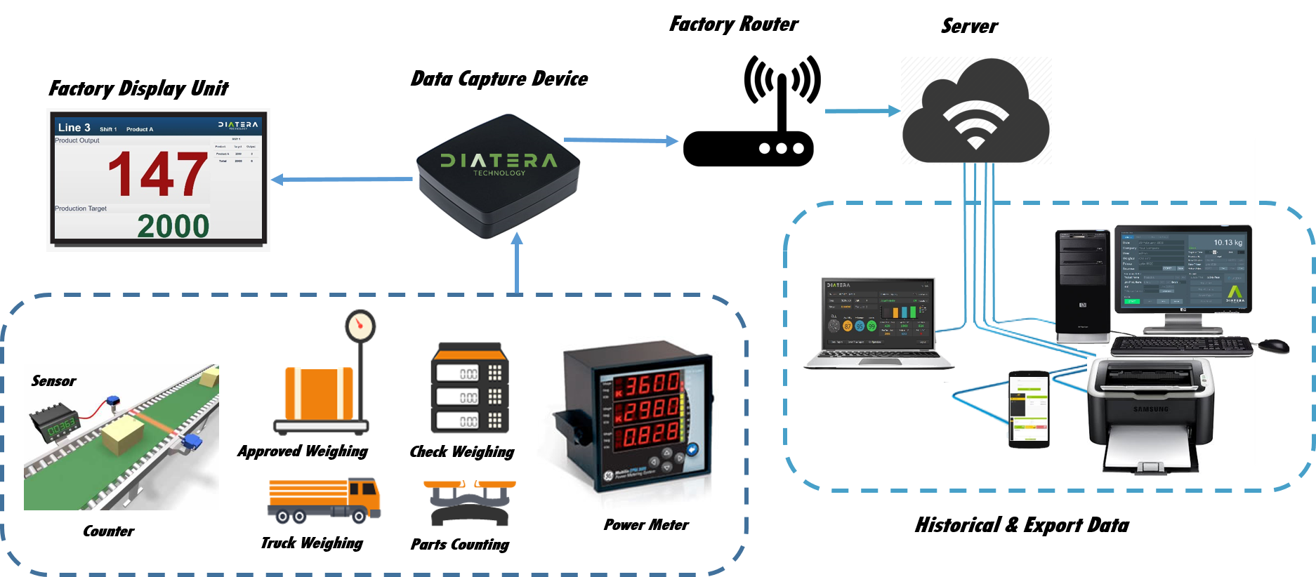 OEE Overview